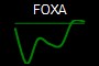 FOXA
